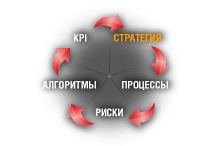 Увеличение качества и внедрение нововведений: стратегии развития