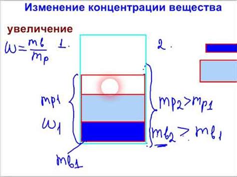 Увеличение концентрации и минимизация отвлечений