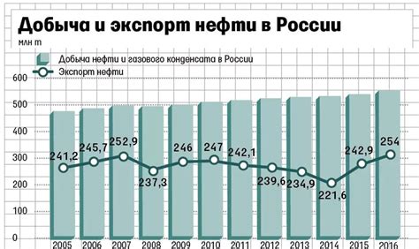 Увеличение международной конкурентоспособности российских компаний