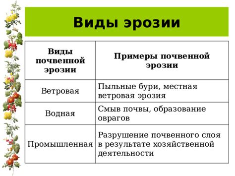 Увеличение риска почвенной эрозии в результате отсутствия автохтонных растительных видов