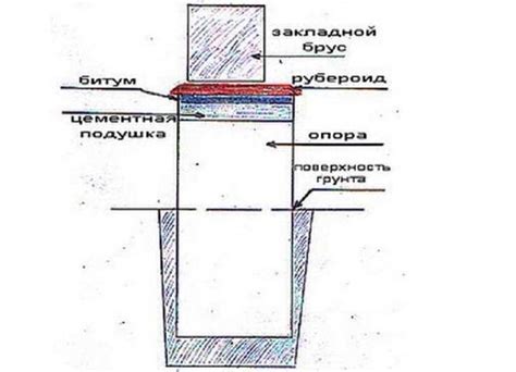 Увеличение срока службы крепежных элементов