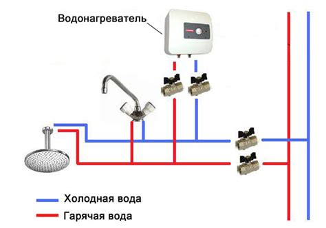 Увеличение эффективности работы водонагревателя с помощью установки на пол