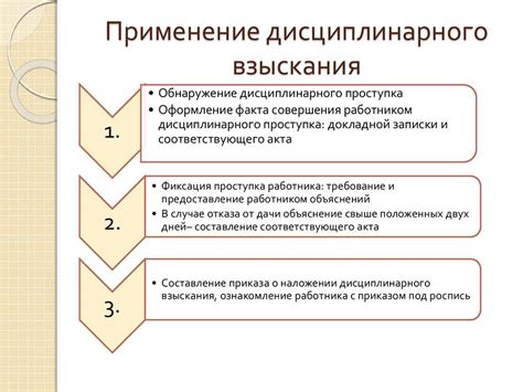 Увольнение в результате применения дисциплинарных мер