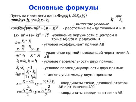 Угловые коэффициенты в контексте параллельности прямых