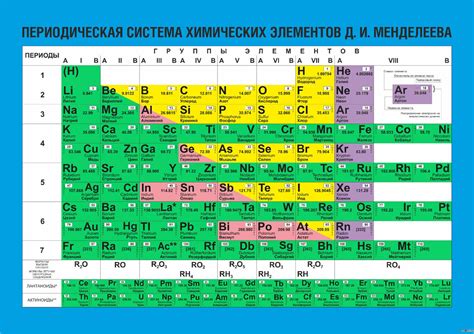 Углубленная информация о химических элементах в таблице Менделеева