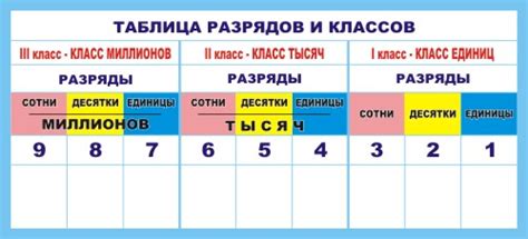 Углубленное изучение расположения десятков в математике