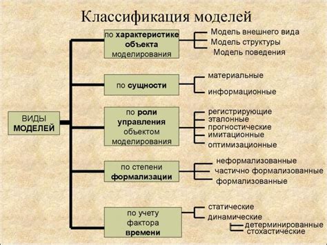 Углубленное исследование: точки зрения специалистов о классификации А1 для городов