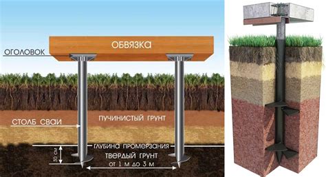 Угол наклона винтовых свай