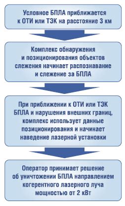 Угроза мудслоев для инфраструктуры и жизни людей