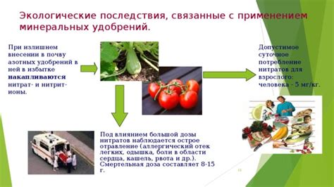 Угрозы, связанные с применением удобрений в осенний период