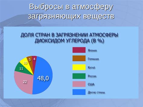 Угрозы для клевера в России: факторы, создаваемые человеком и обусловленные природой