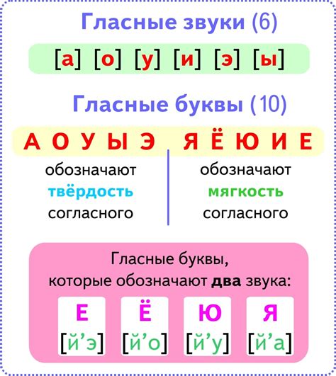 Ударение на гласных "а" и "ы"