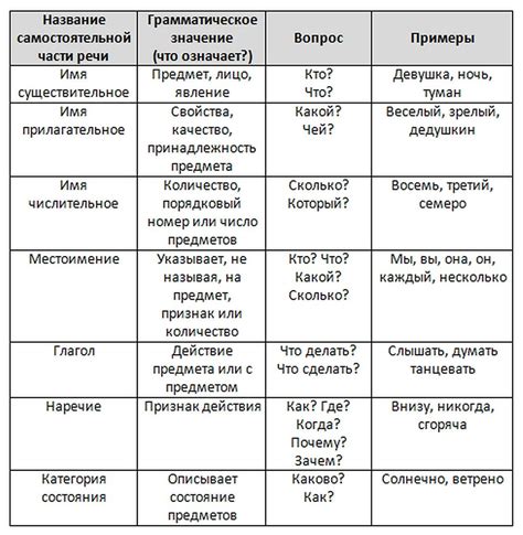 Ударение на корневую и суффиксальную части слова