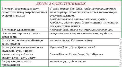 Ударение на первом компоненте составных слов с дефисом