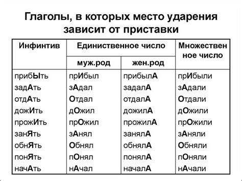 Ударения в словах с приставкой "вы-"