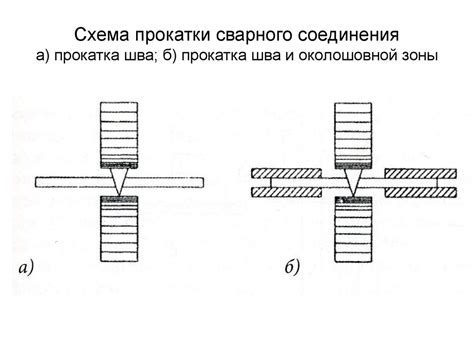 Ударная прочность соединения после сварки