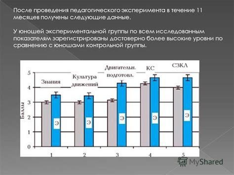 Удивительная вариативность в возрастании роста между юношами его группы