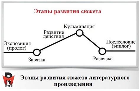 Удивительное развитие сюжета в фанфике "Новое предназначение от родителей"