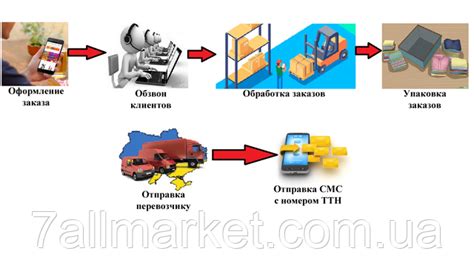 Удобные условия доставки и оплаты