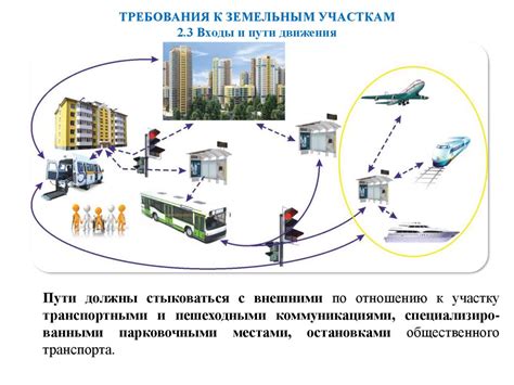 Удобства транспортной инфраструктуры воздушной гавани Серебряные крылья