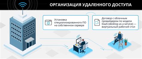 Удобство доступа к центру и его стратегическое значение для логистики