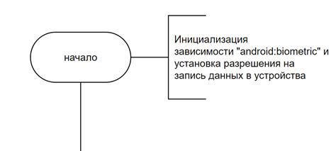 Удобство использования цифрового магазина на мобильных устройствах с операционной системой Android