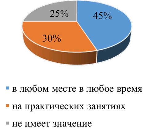 Удобство и доступность прохождения анализа в помещениях организаций города