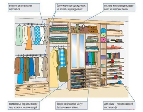 Удобство и порядок в гардеробной комнате