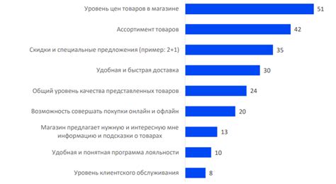 Удобство онлайн-магазинов при покупке разнообразных игровых товаров