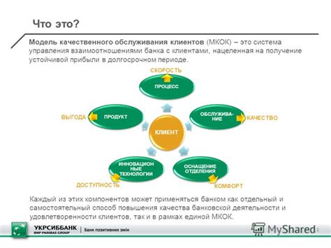 Удобство оформления заказа и качественное обслуживание клиентов