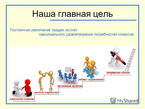 Удовлетворение потребностей клиентов – наша главная цель