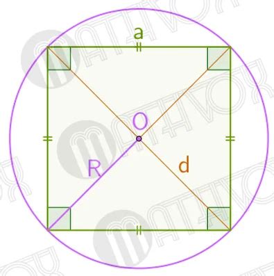 Узнайте, как определить окружность квадрата вокруг abcd: элементарное выражение