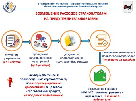 Узнайте, как применять идентификатор Фонда социального страхования в своей деятельности