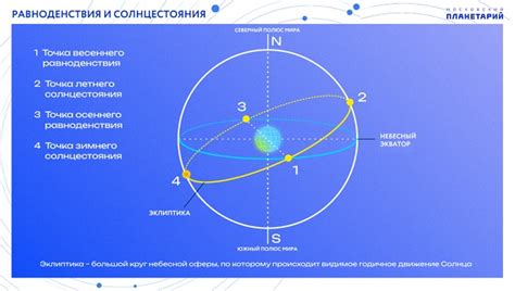 Узнайте точные координаты и местоположение расположения хранилища