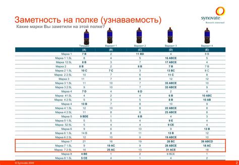 Уклончивость кислорода: выбор оптимальной упаковки для натурального масла из льна