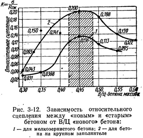 Укрепление сцепления между предыдущим и новым покрытиями