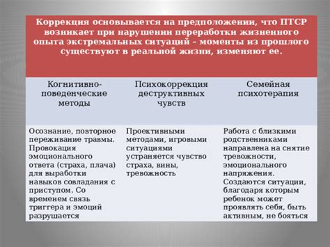 Укрепляйте связь: методы сохранения и увеличения эмоционального опыта