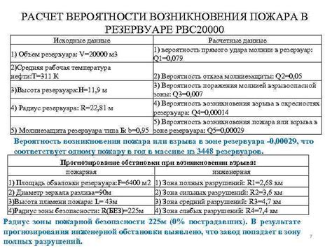 Улучшение безопасности: снижение вероятности возникновения пожара