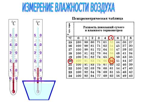 Улучшение влажности воздуха в помещении: простые способы облегчить состояние ребенка.