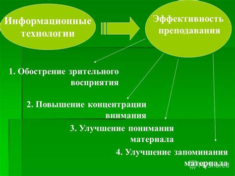 Улучшение восприятия и понимания материала аудиторией