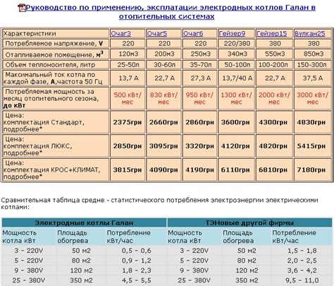 Улучшение долговечности электрокотла: важные факторы и рекомендации