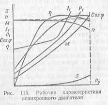 Улучшение рабочих характеристик двигателя