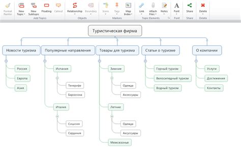 Улучшение структуры сайта для легкой и интуитивной навигации