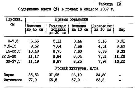 Улучшение физических свойств почвы