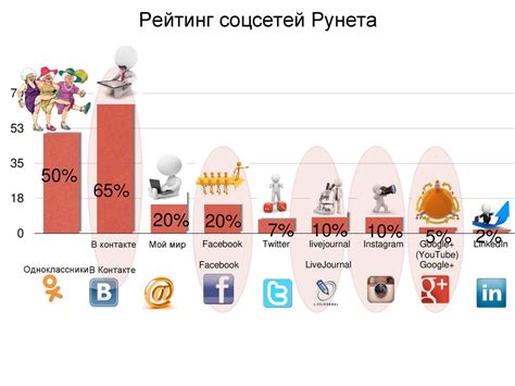 Улучшите интерфейс для повышения эффективности вашего веб-ресурса