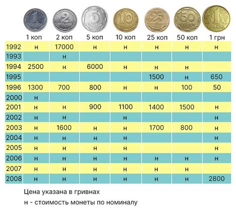 Умение добиться лучшей цены при продаже ценных монет в финансовых учреждениях