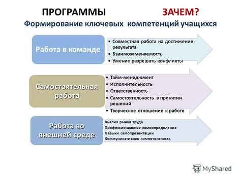 Умение разрешать конфликты и способствовать социальной адаптации: ключевые навыки воспитателя