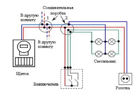 Уменьшение вероятности перегрева розетки и электропроводки