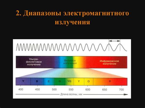 Уменьшение электромагнитного излучения