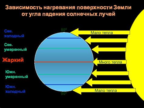 Умеренный морской климат и его особенности